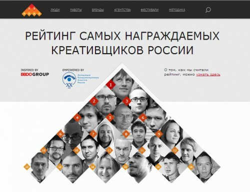 BBDO Group при поддержке АКАР запускает рейтинг самых награждаемых творческих специалистов в рекламе