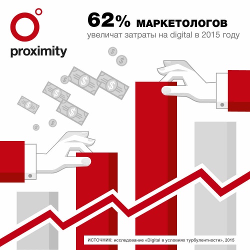 Proximity провело исследование о влиянии кризиса на digital-услуги